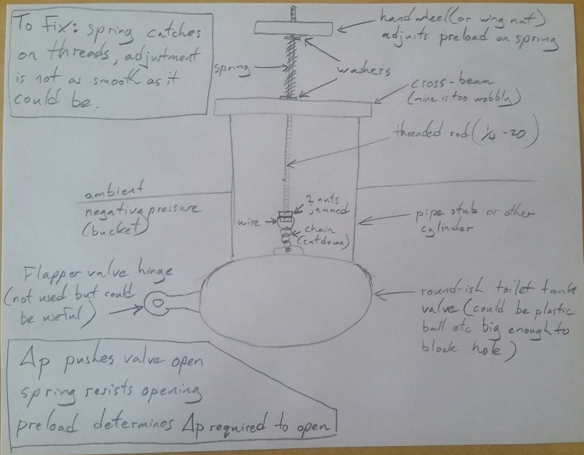A very rough schematic