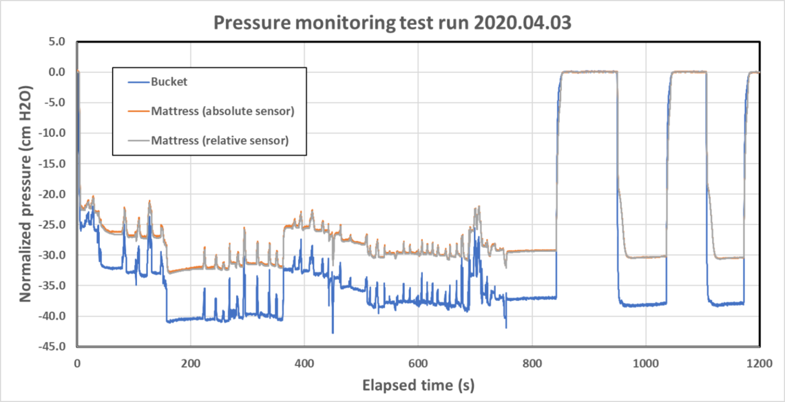 longer test full data