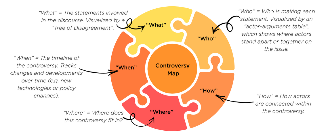 Controversy Map Puzzle Pieces